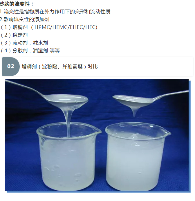 砂漿中纖維素醚與淀粉醚起到何種作用？多圖數(shù)據(jù)解析來襲！_03