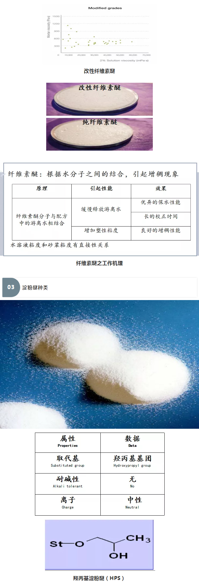 砂漿中纖維素醚與淀粉醚起到何種作用？多圖數(shù)據(jù)解析來襲！_06