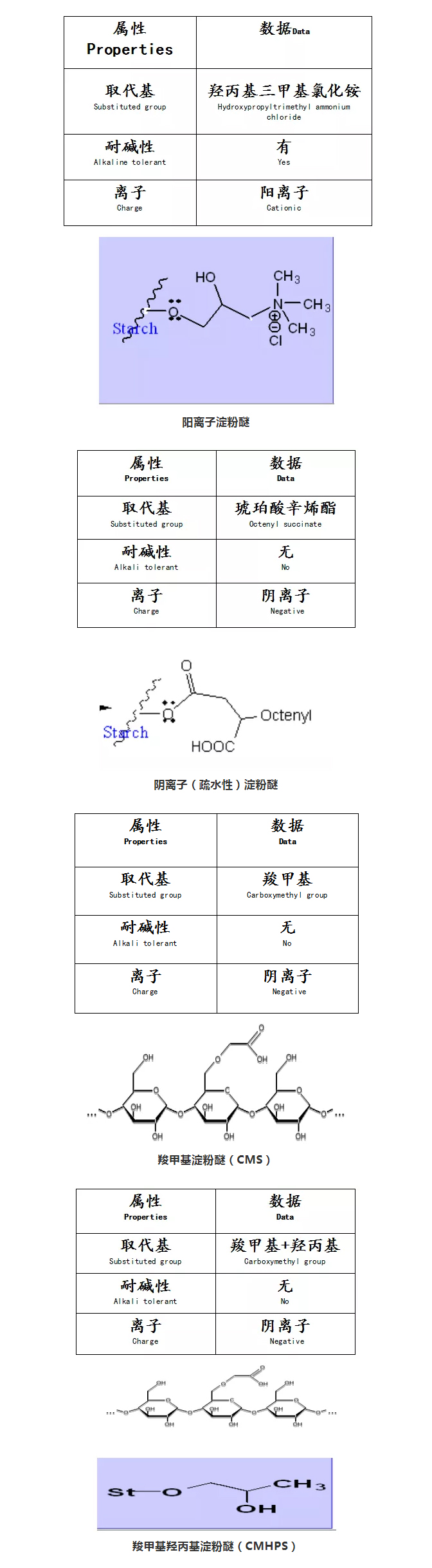 砂漿中纖維素醚與淀粉醚起到何種作用？多圖數(shù)據(jù)解析來襲！_07