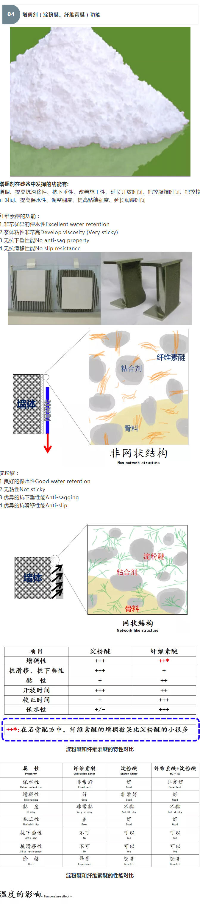 砂漿中纖維素醚與淀粉醚起到何種作用？多圖數(shù)據(jù)解析來襲！_08